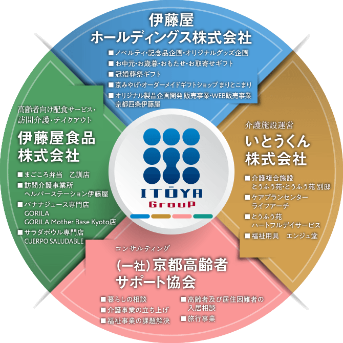 グループ組織図